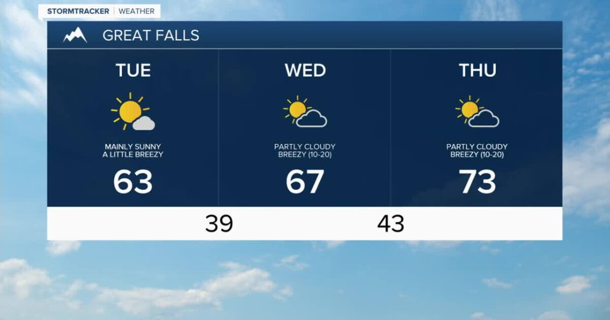Pleasant Weather Expected For The Rest of Your Work Week