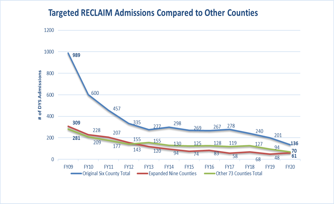 GRAPH TARGETED RECLAIM.png