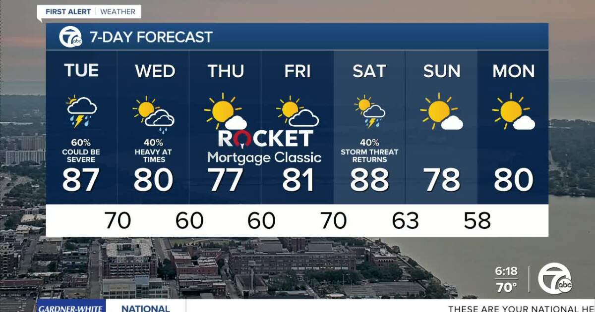 Severe Storms Expected to Impact Metro Detroit Overnight