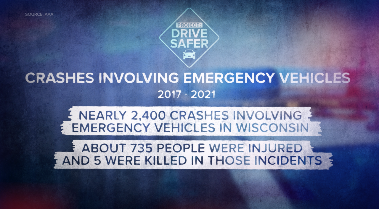 Crashes involving emergency vehicles 2017-2021