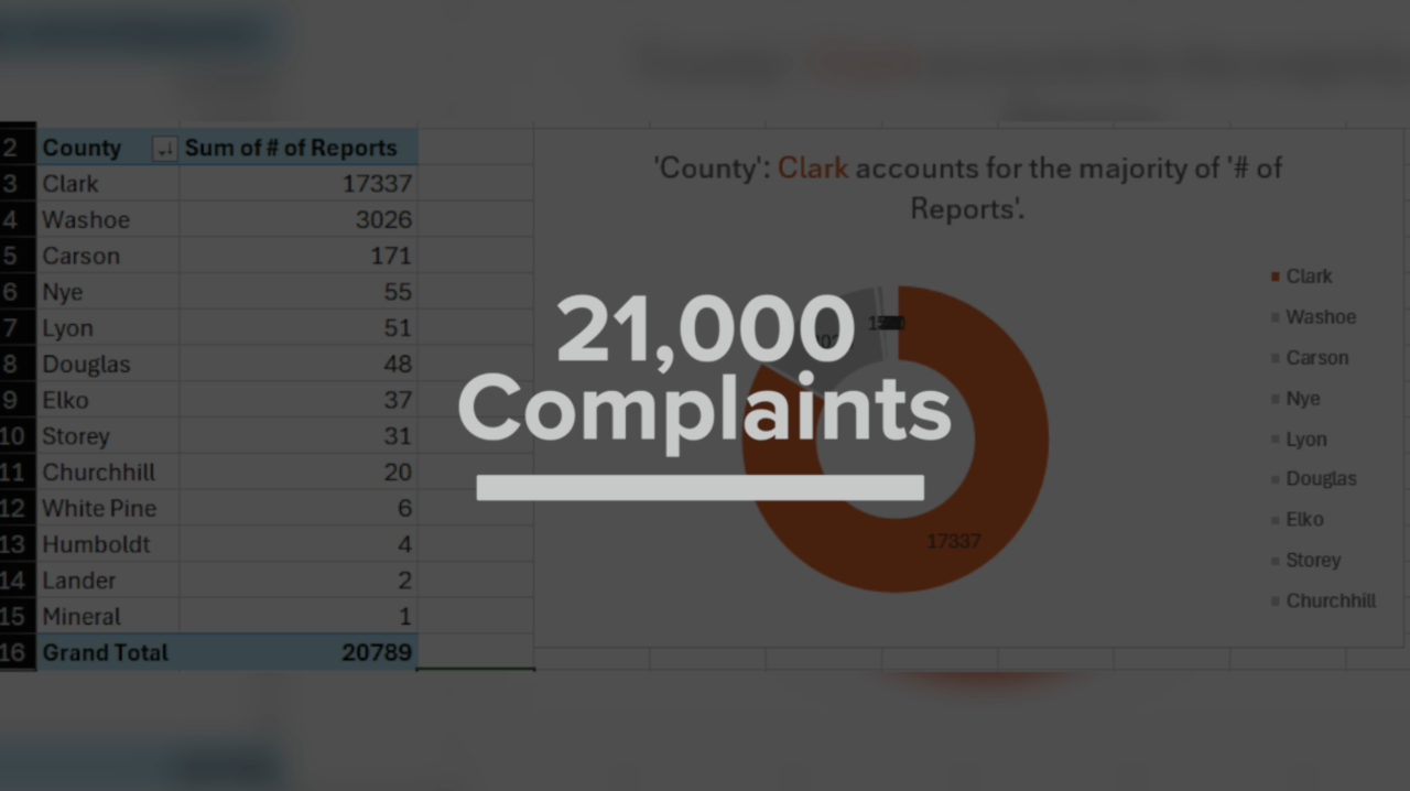 Nevada DMV receives nearly 21,000 reports of illegal drivers in two months