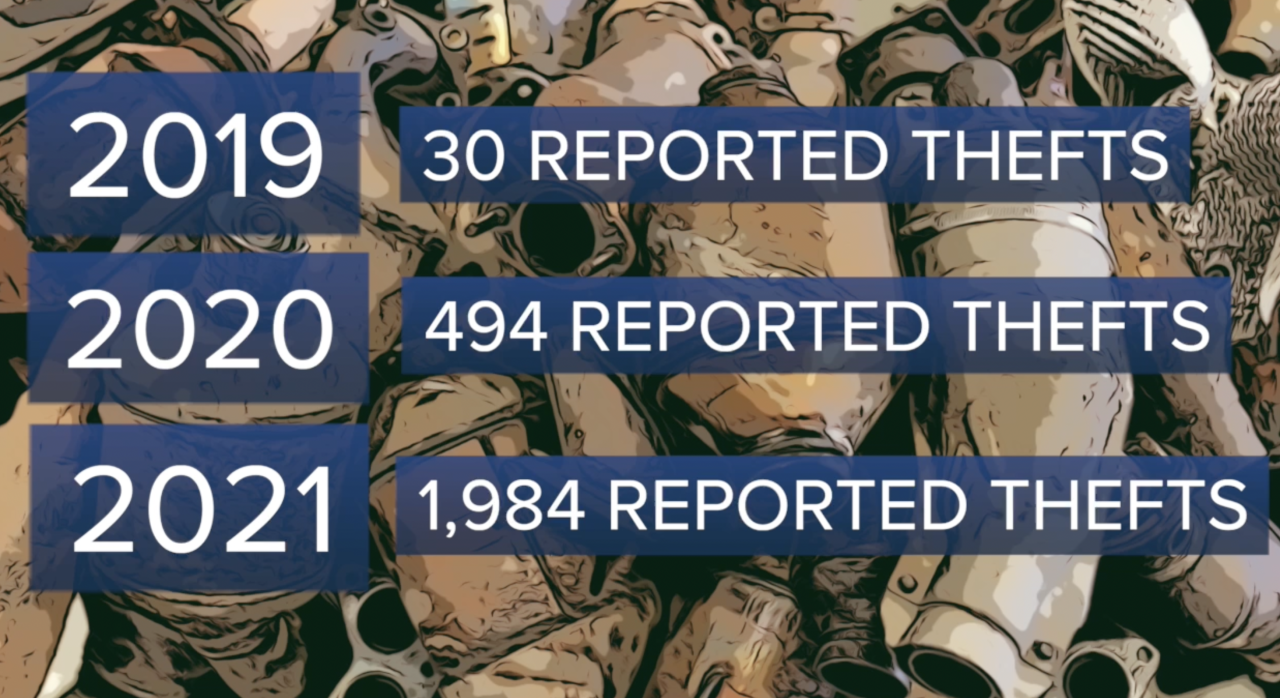 Catalytic converter crime