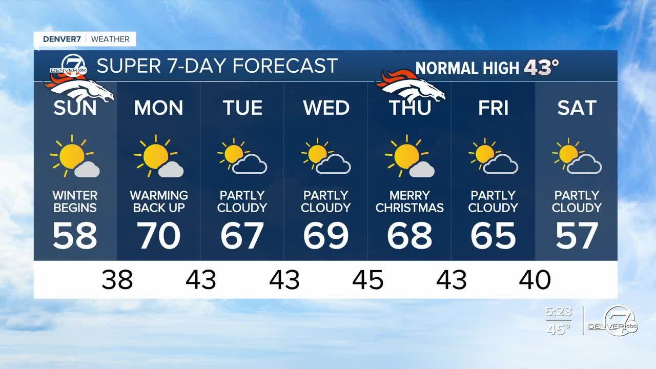 7 day forecast