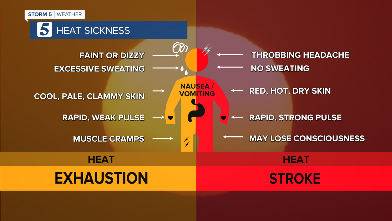 heat advisory graphic