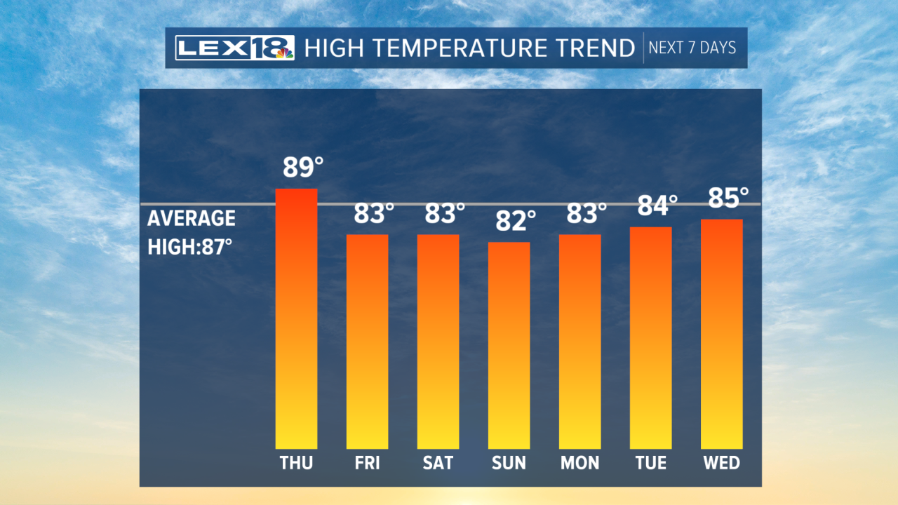 temperature trend.png