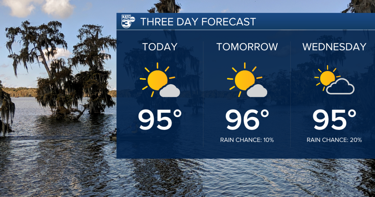 Hot and dry weather continues through the week