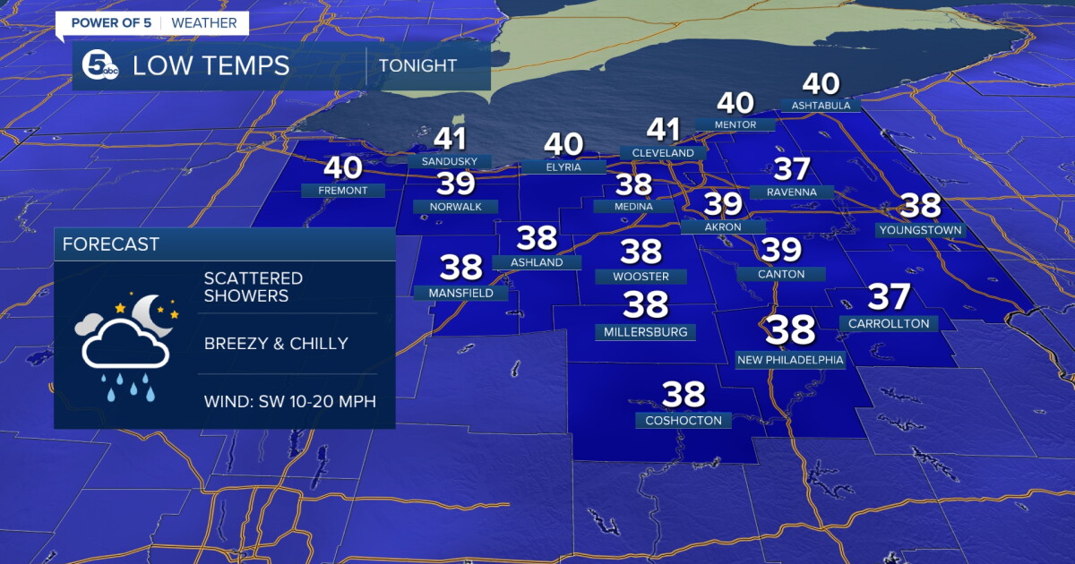 FORECAST: On and off rain for the next several days