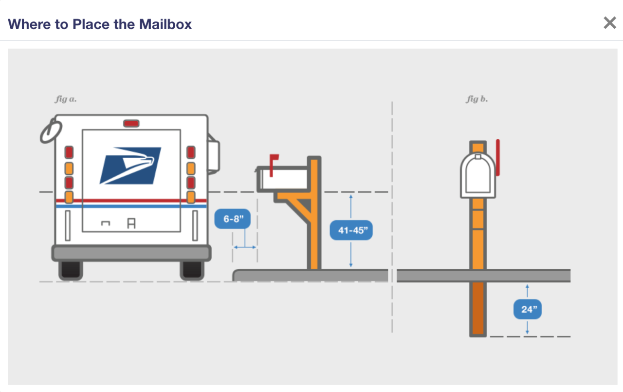 USPS Guidelines