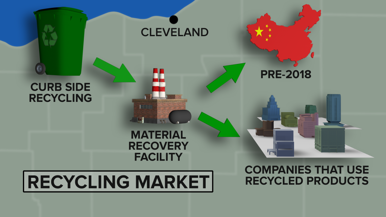 RECYCLING MARKET.png