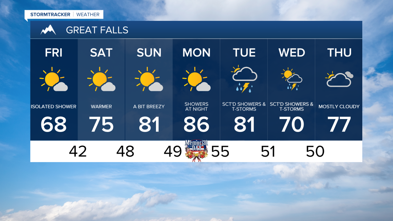 Great Falls 7-day