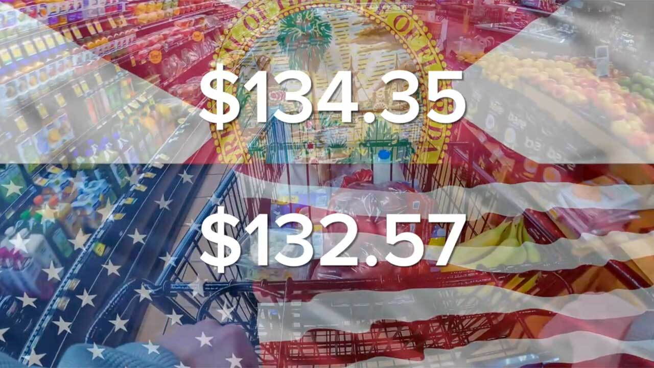 An analysis by Self Financial compared 30 essential grocery items, including meat, milk, eggs and produce and found Florida's basket costs $134.35 — about $2 more than the national average. The study found that the Sunshine State ranks eighth most expensive in the country for the cost of essentials.
