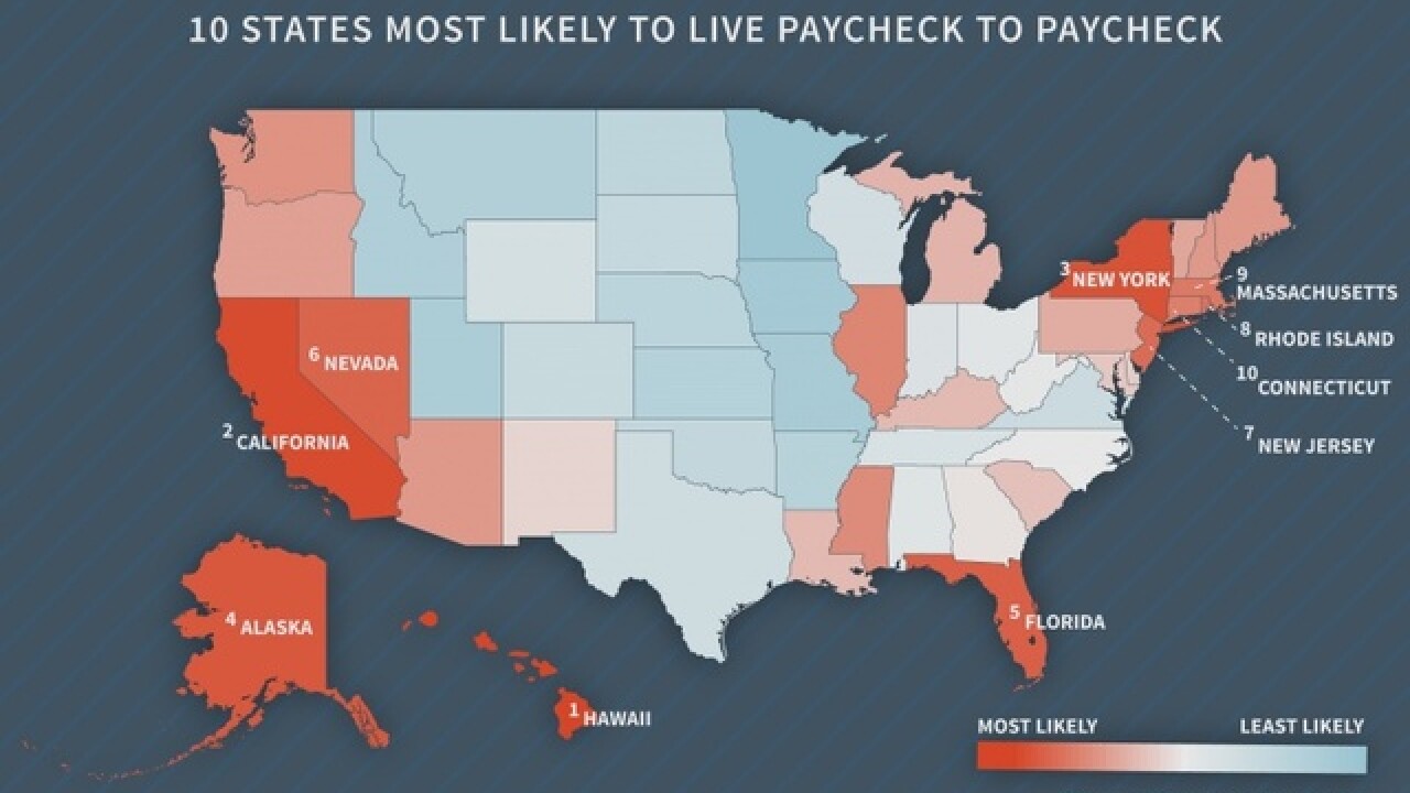 living paycheck to paycheck