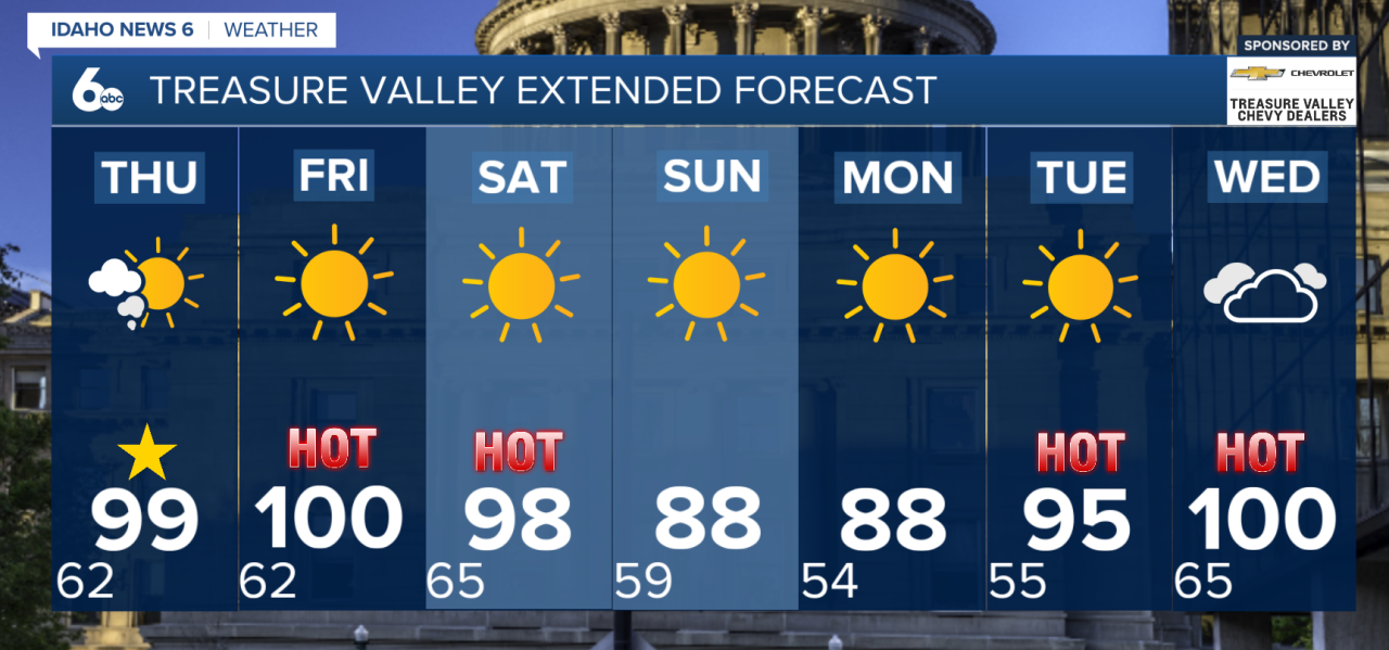 Treasure Valley Extended Forecast