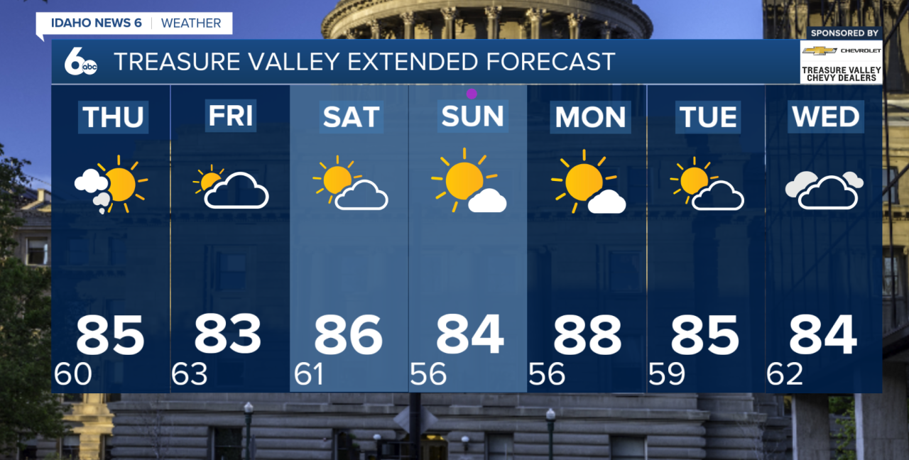 Treasure Valley Extended Forecast