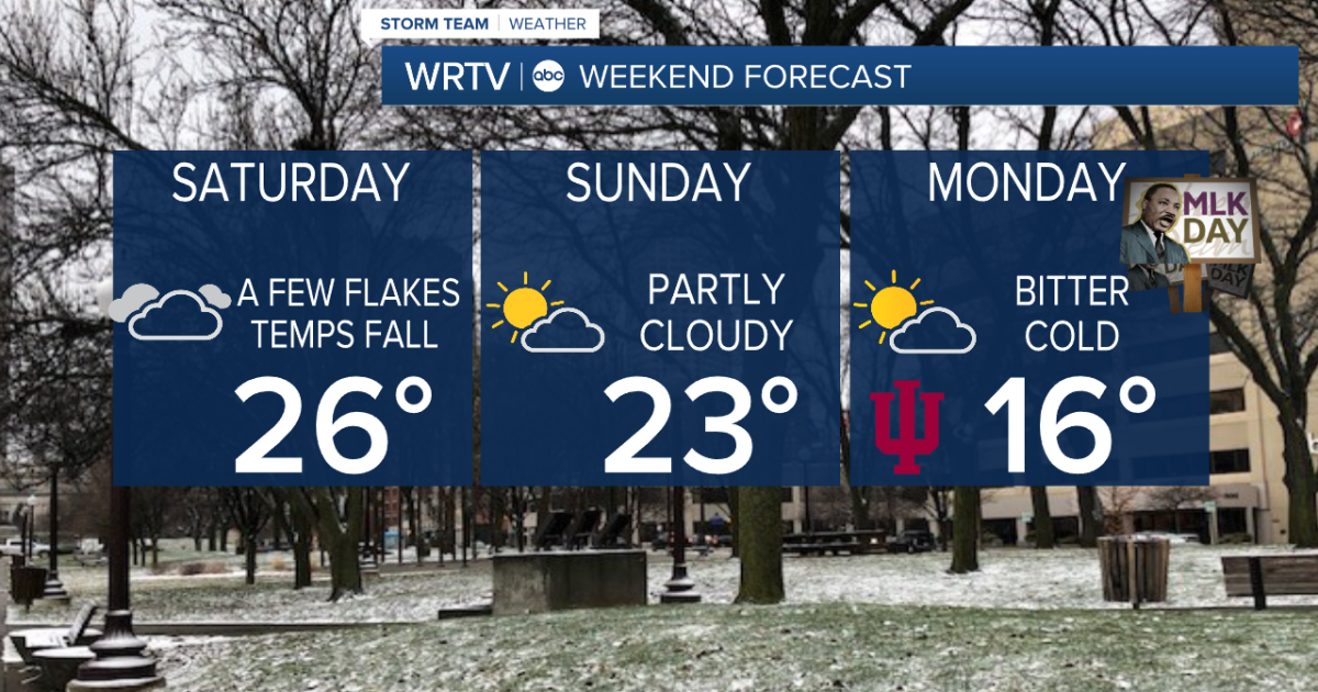 Bitter cold temperatures settle in over the weekend