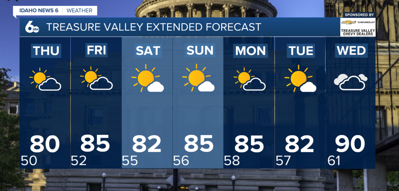 Treasure Valley Extended Forecast