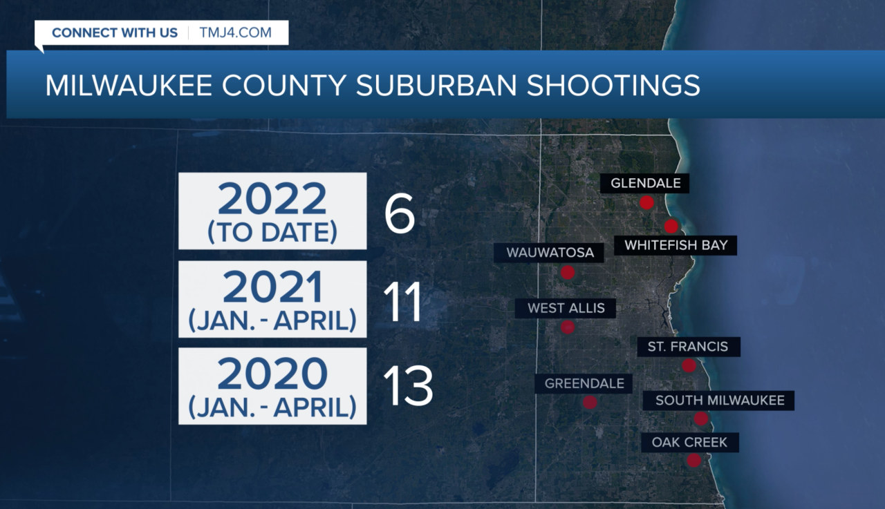 Suburban shooting data.png