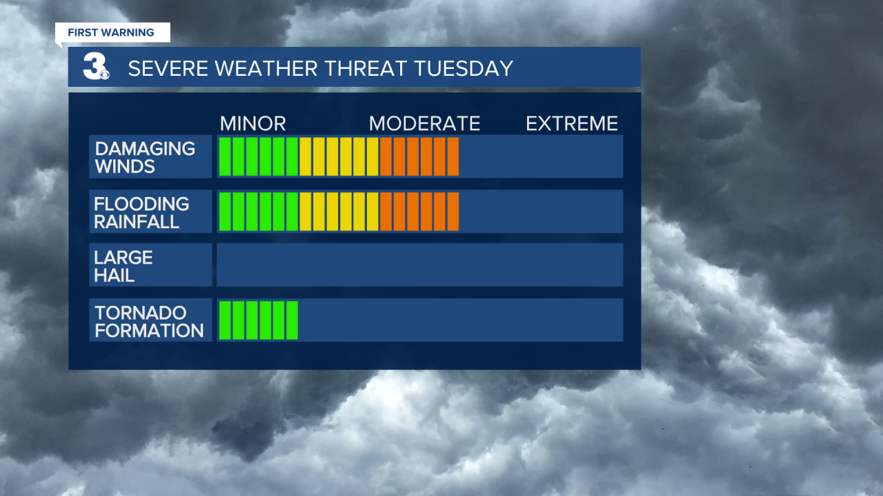 Severe Threats.png