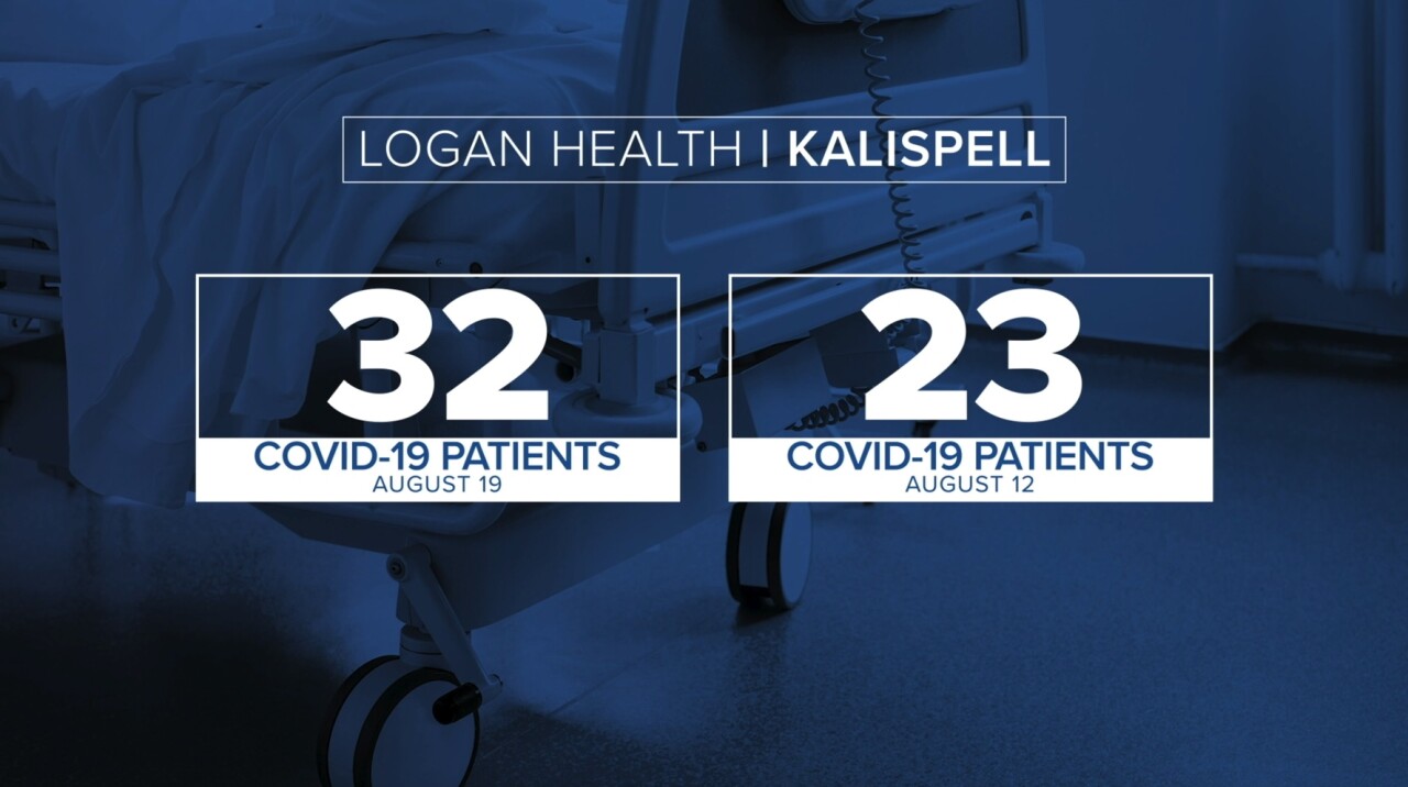 Logan Health COVID-19 intake Aug. 19, 2021
