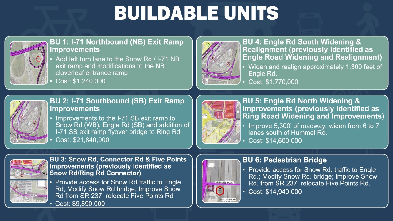 This slide presented at a NOACA board meeting shows Brook Park's plans for roadwork around the future stadium site, along with a pedestrian bridge over Engle Road near Hummel Road.