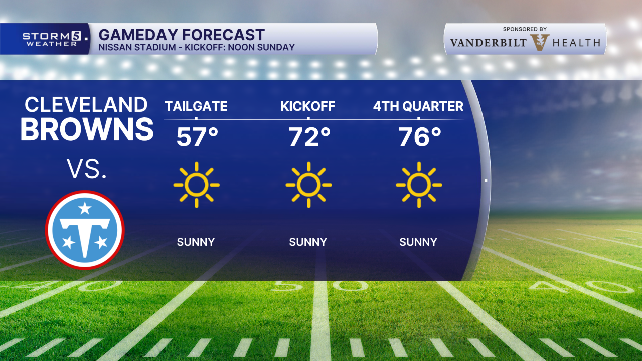 TAILGATE HOME TITANS Forecast.png