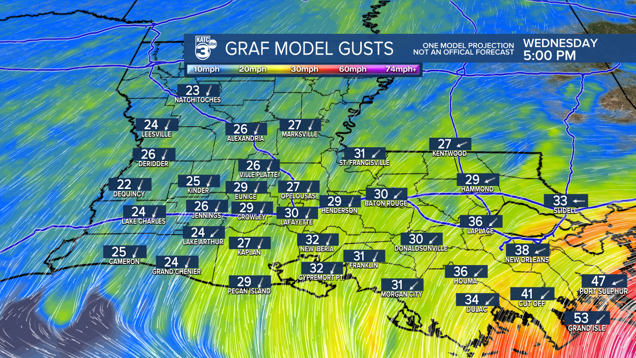 Acadiana Wind Gust GRAF.png