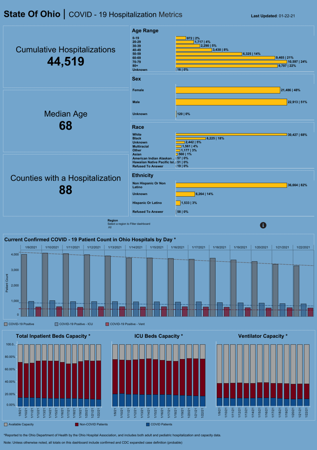 Dashboard_ Hospitalization Overview.png