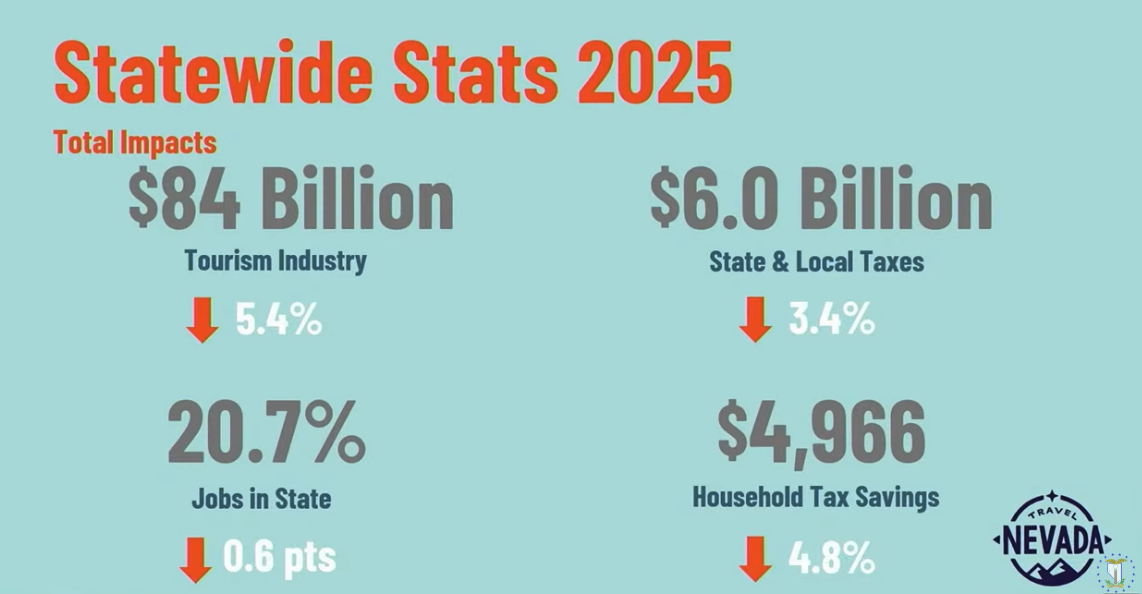 2025 statewide visitation stats