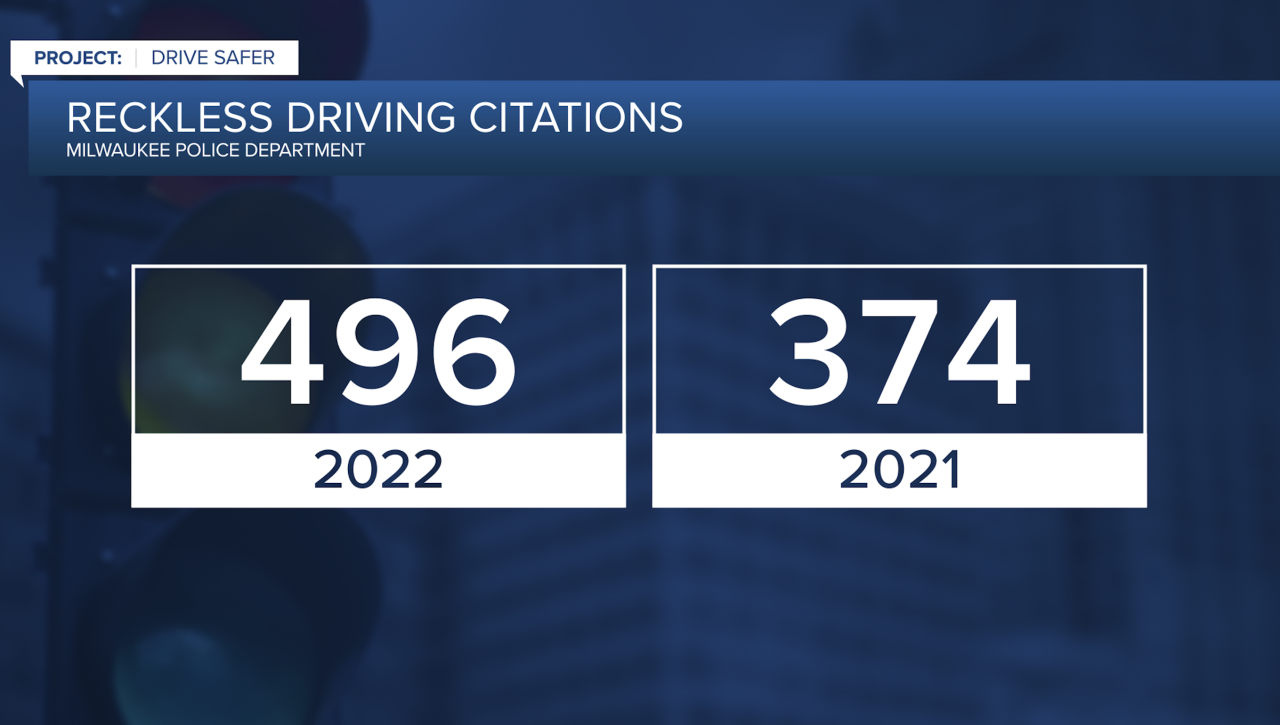 Reckless driving citation totals .png