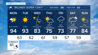 Billings Forecast Sunday evening Aug 9, 2026