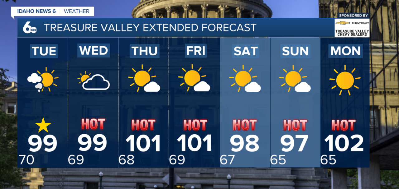 Treasure Valley Extended Forecast