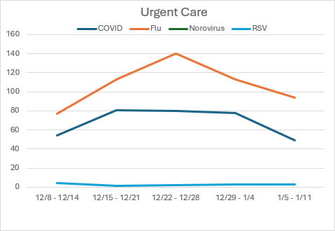 Urgent Care Visits.png