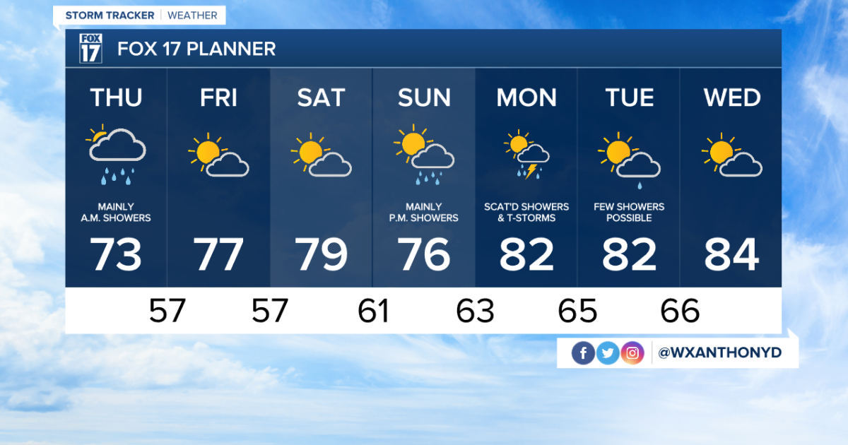 Tonight's Forecast: Few showers & t-showers into the overnight
