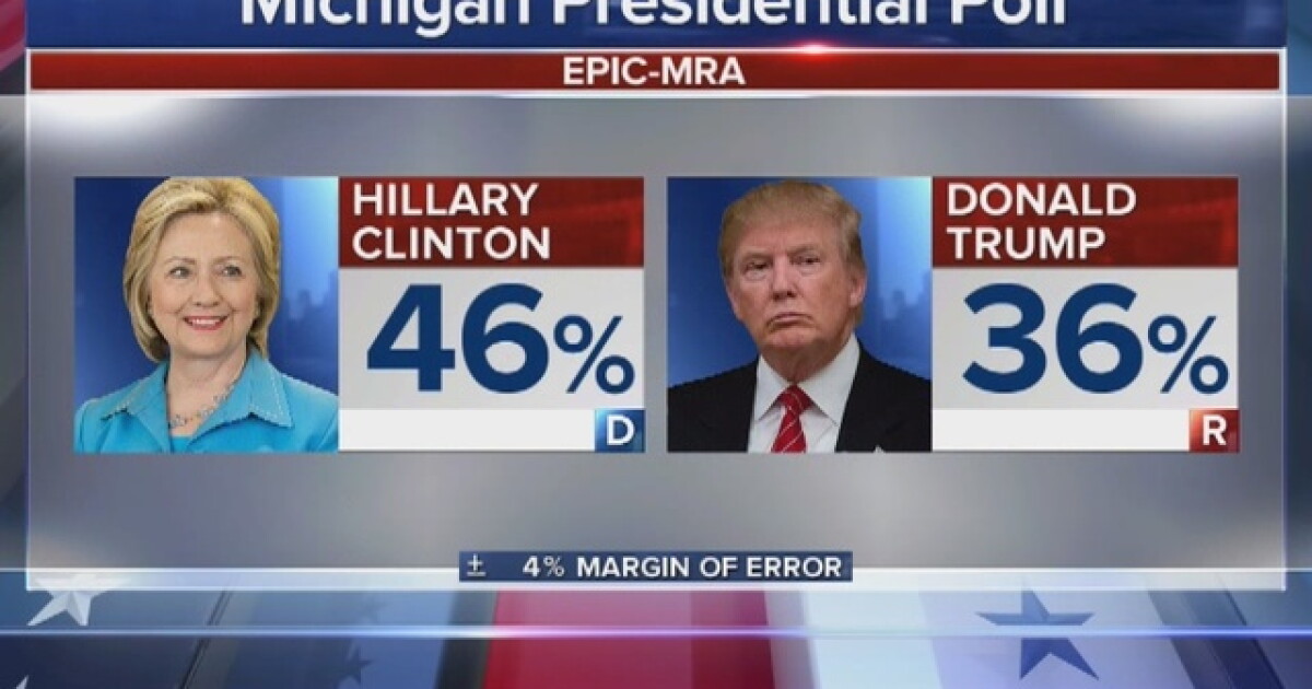 POLL: Clinton leads Trump by 10 points in Mich.