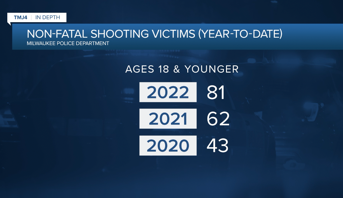 Non-fatal shootings.png