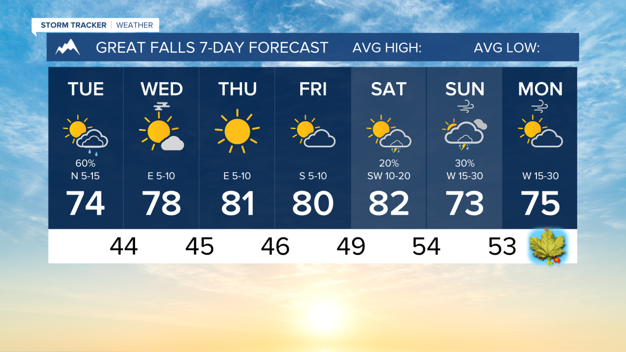 7 Day AM GREAT FALLS.png