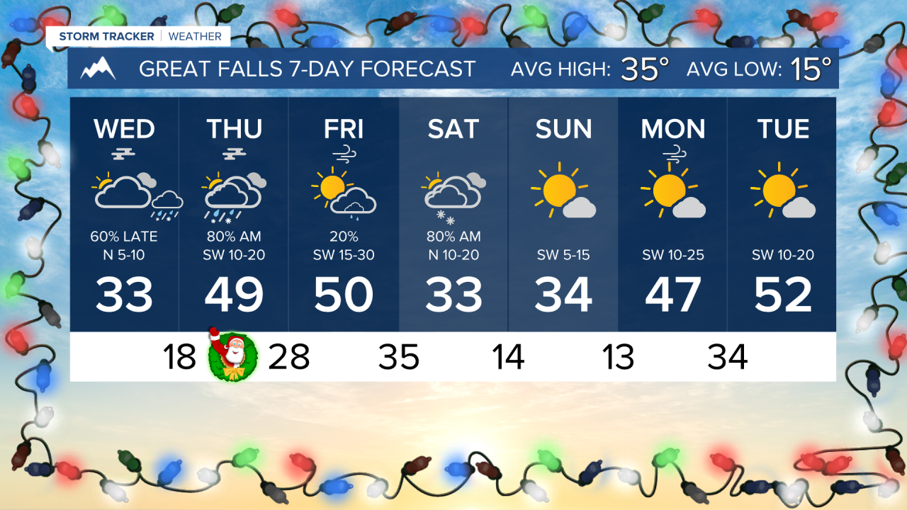 7 Day AM GREAT FALLS.png