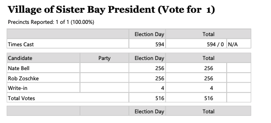 Election Night Results