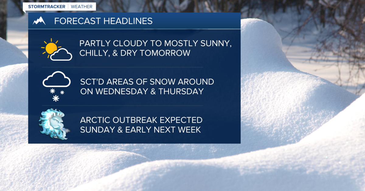 Quiet on Tuesday; another round of light snow on Wednesday