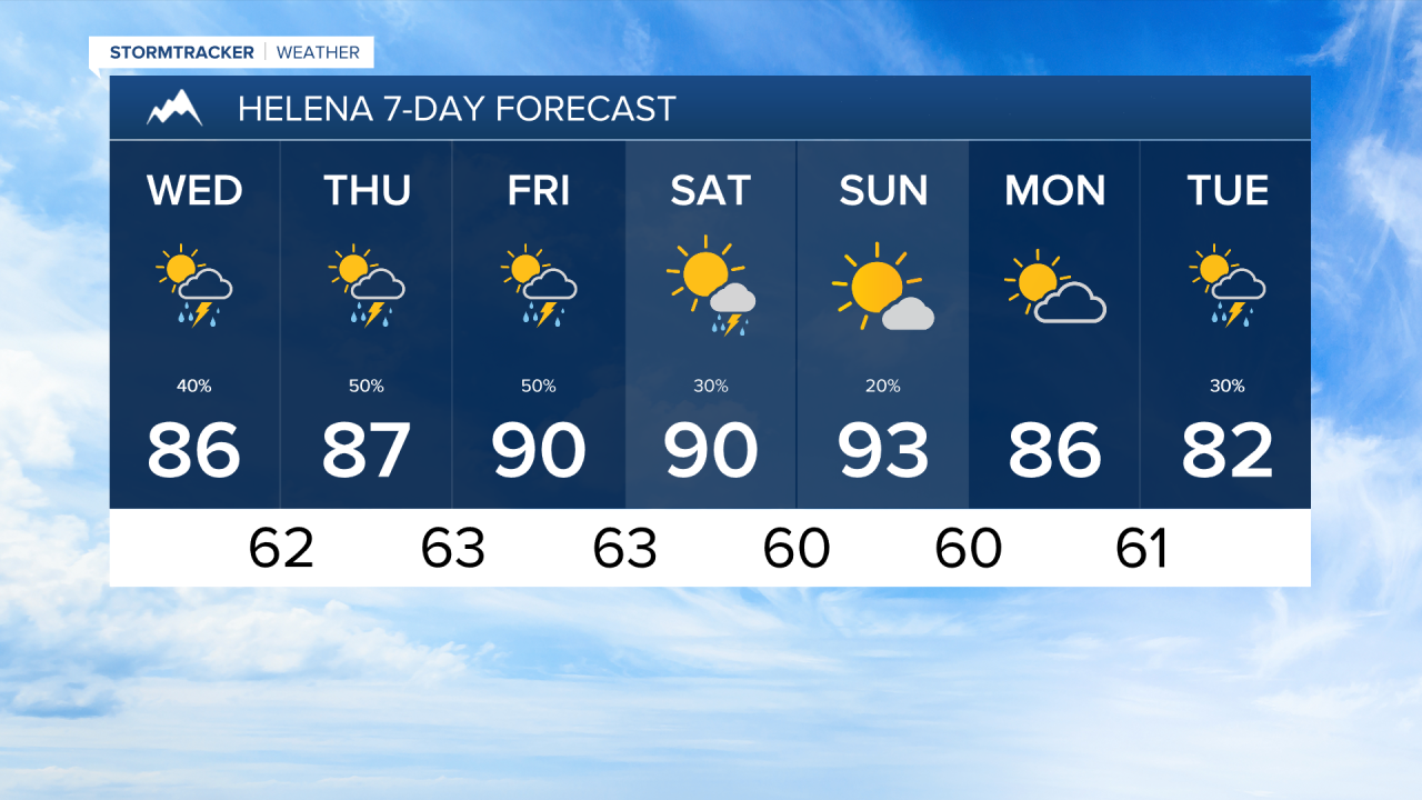 Joey Helena 7 Day Forecast PM.png