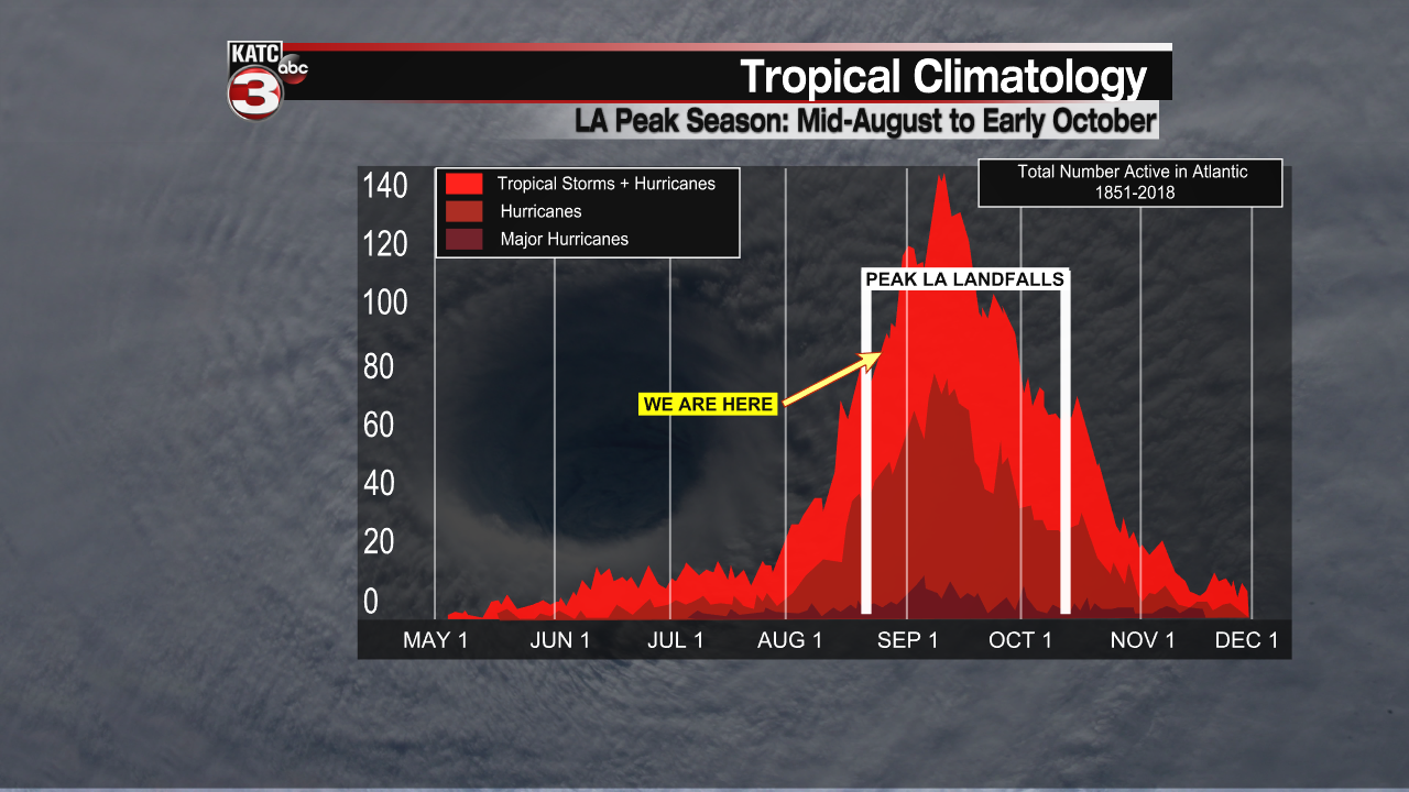 Tropical Frequency.png