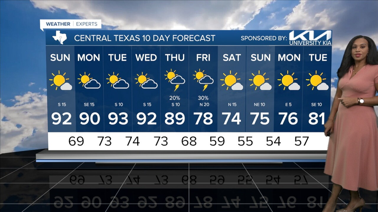 Weekend weather 