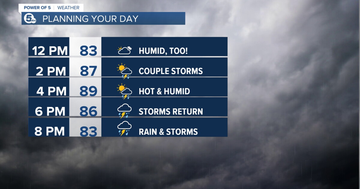 FORECAST: More rain and strong storms are possible on Thursday