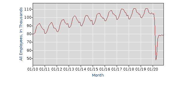 latest_numbers_SMU39174607000000001_2010_2020_all_period_M12_data.gif