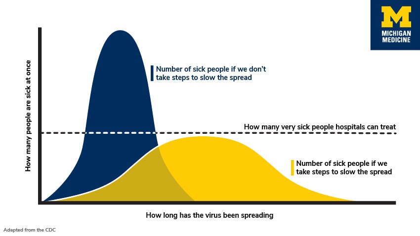 Coronavirus COVID-19 treatment curve.jpg