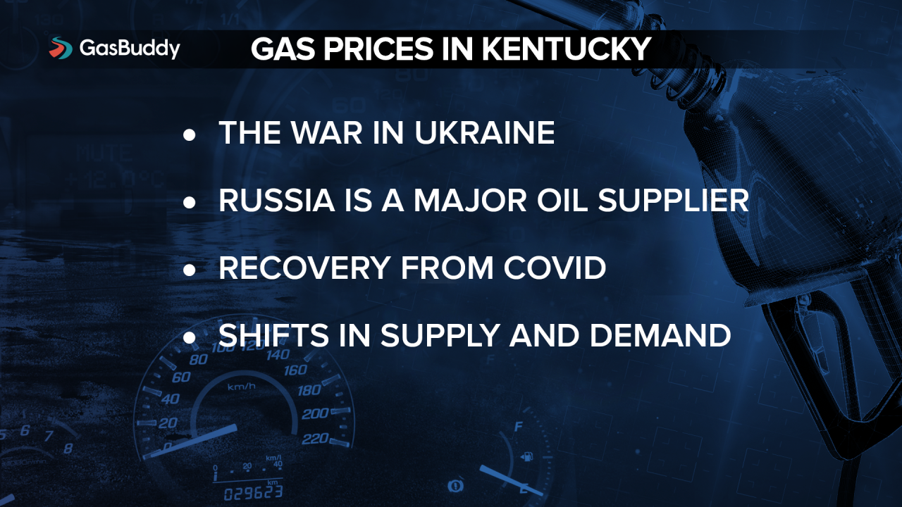GAS PRICES IN KY 1.png