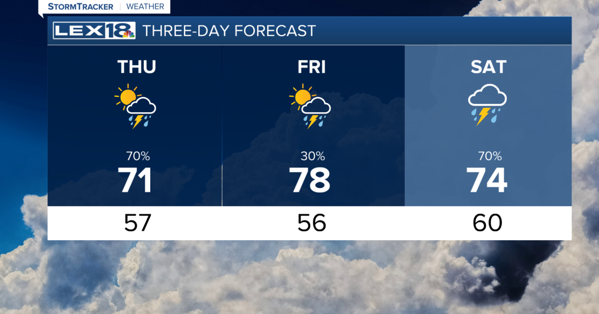 Spotty showers and storms are possible through the rest of the workweek