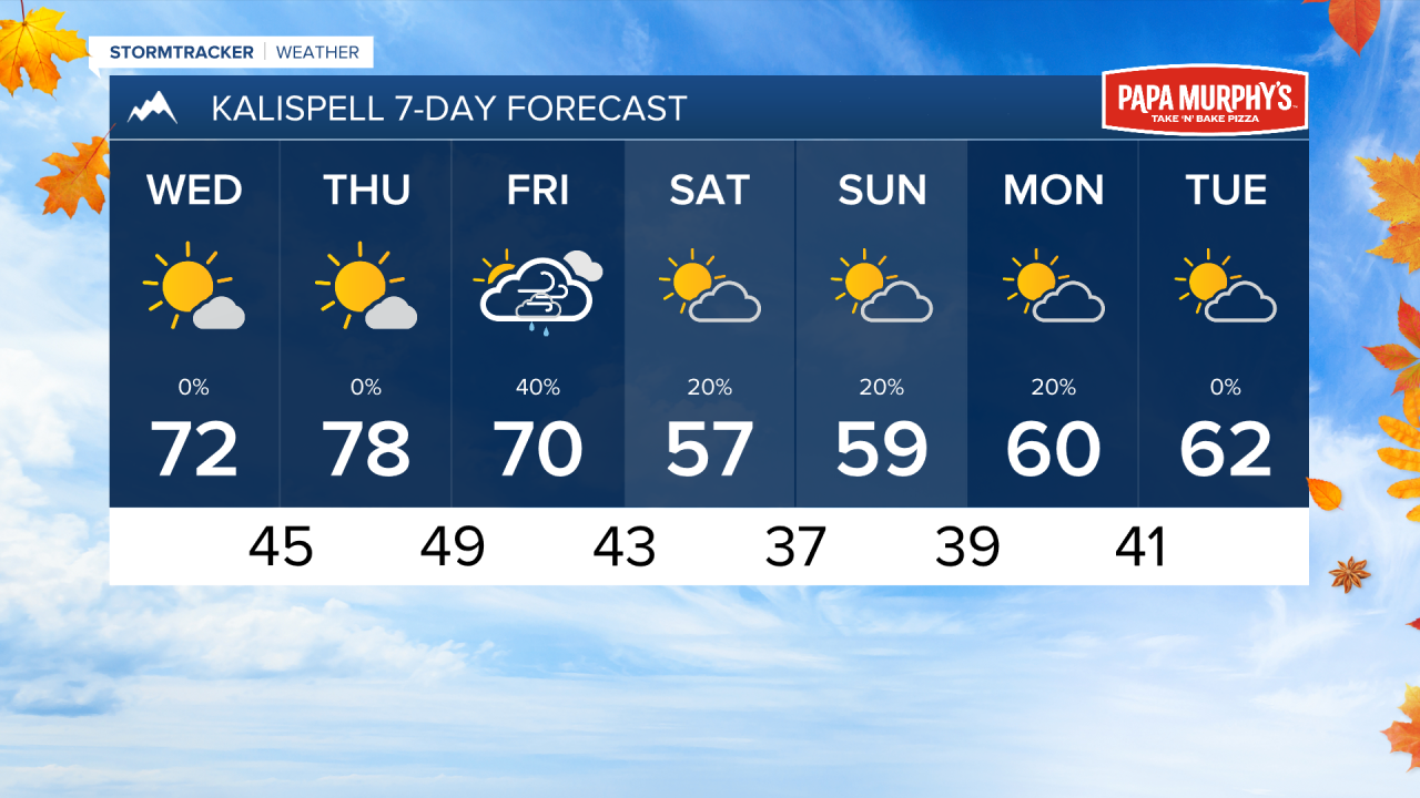 PM KALISPELL 7DAY.png