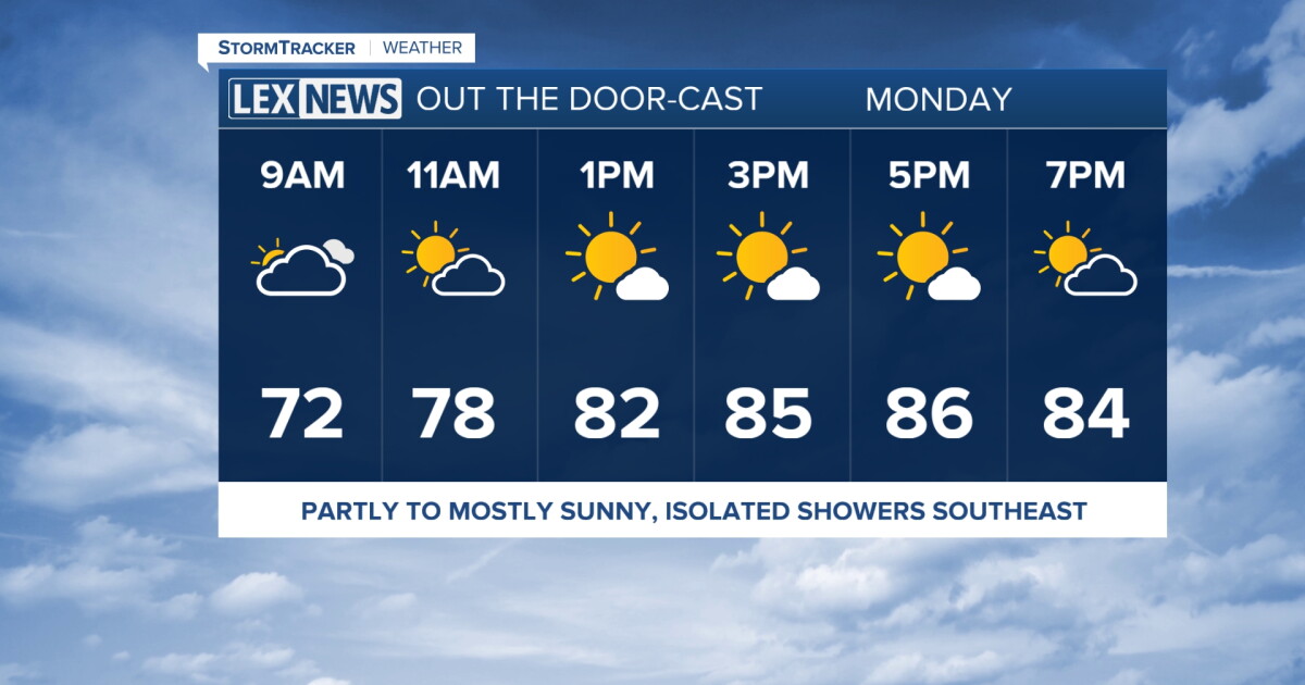 Sunshine Returns as Rain Wraps up Monday