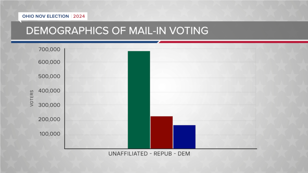 Dem mail in voting 2.png